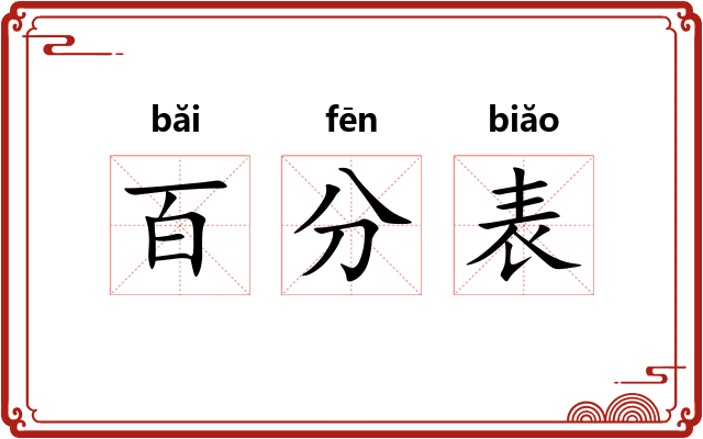 百分表 百分表
